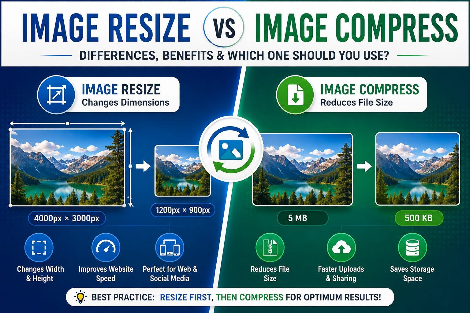 Image Resize vs Image Compress: Complete Guide, Differences, Benefits & Which One Should You Use?